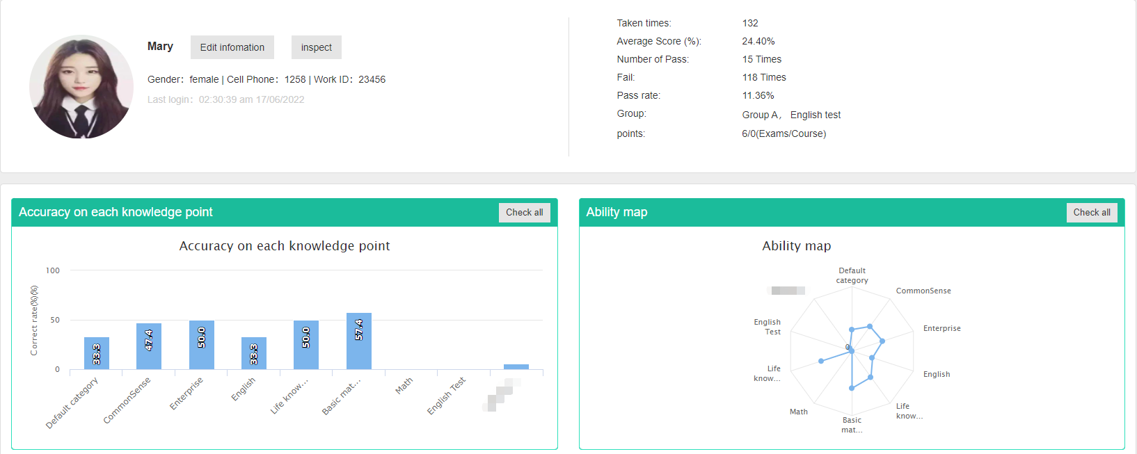 Candidate analysis